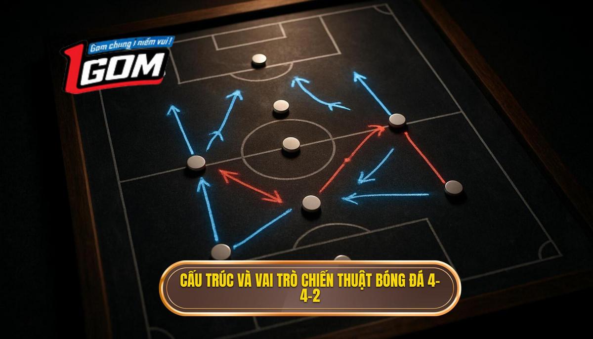Cấu Trúc Và Vai Trò Cơ Bản Của Chiến thuật bóng đá 4-4-2 cổ điển