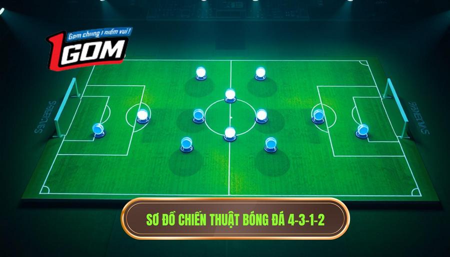 1. Sơ đồ chiến thuật bóng đá 4-3-1-2 (1)