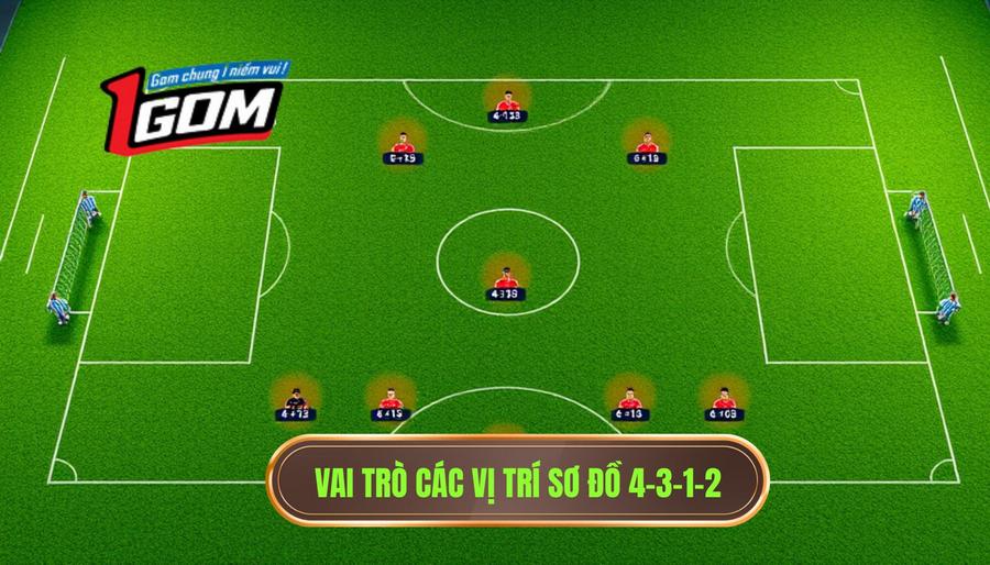2. Vai trò các vị trí sơ đồ 4-3-1-2 (1)