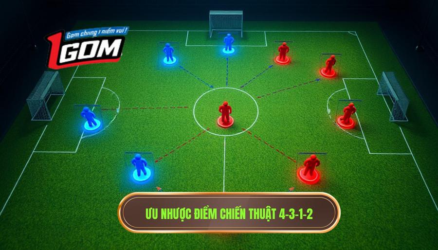 3. Ưu nhược điểm chiến thuật 4-3-1-2